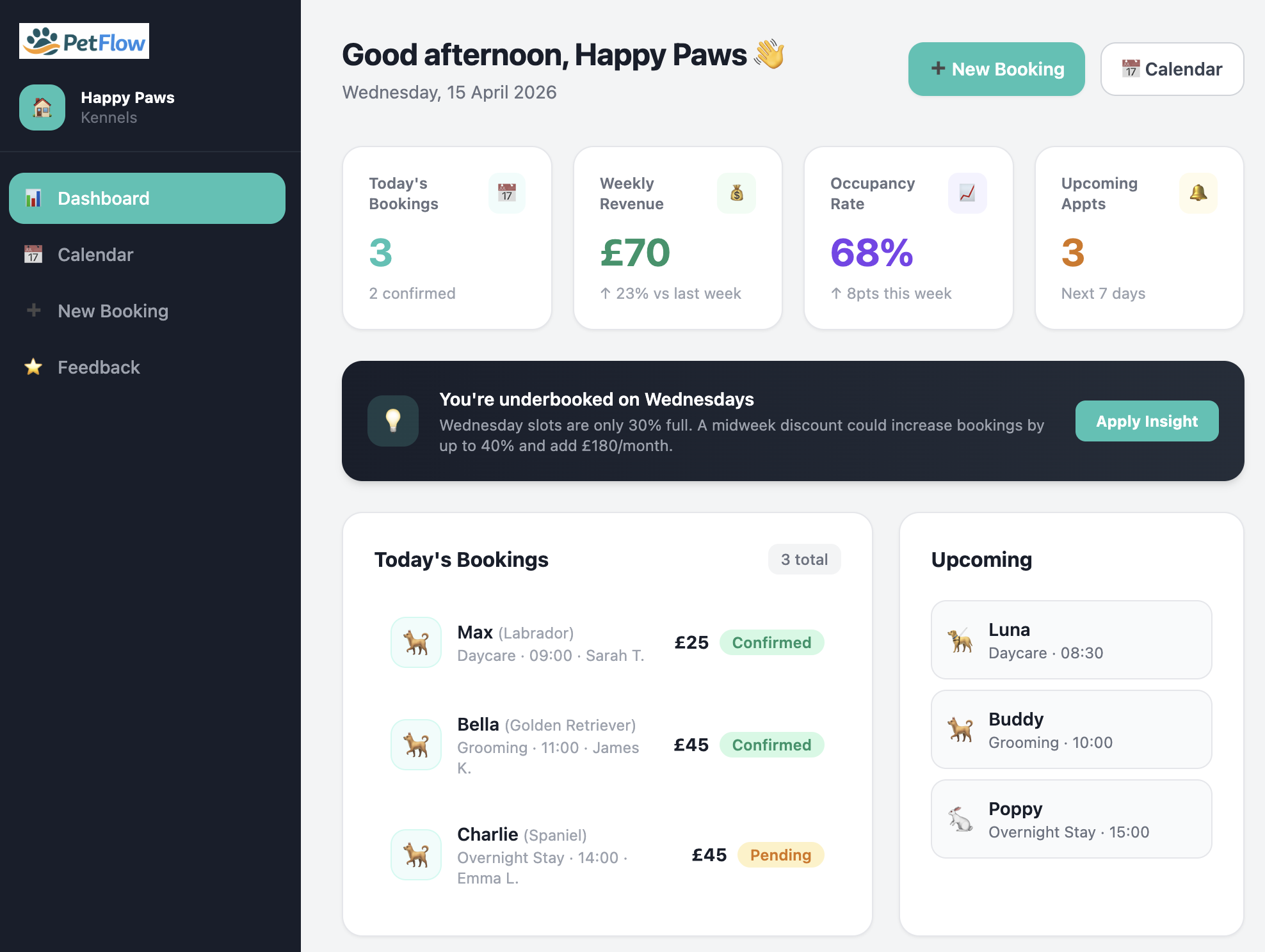 PetFlow business dashboard
